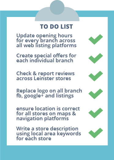 SnapSync Listing